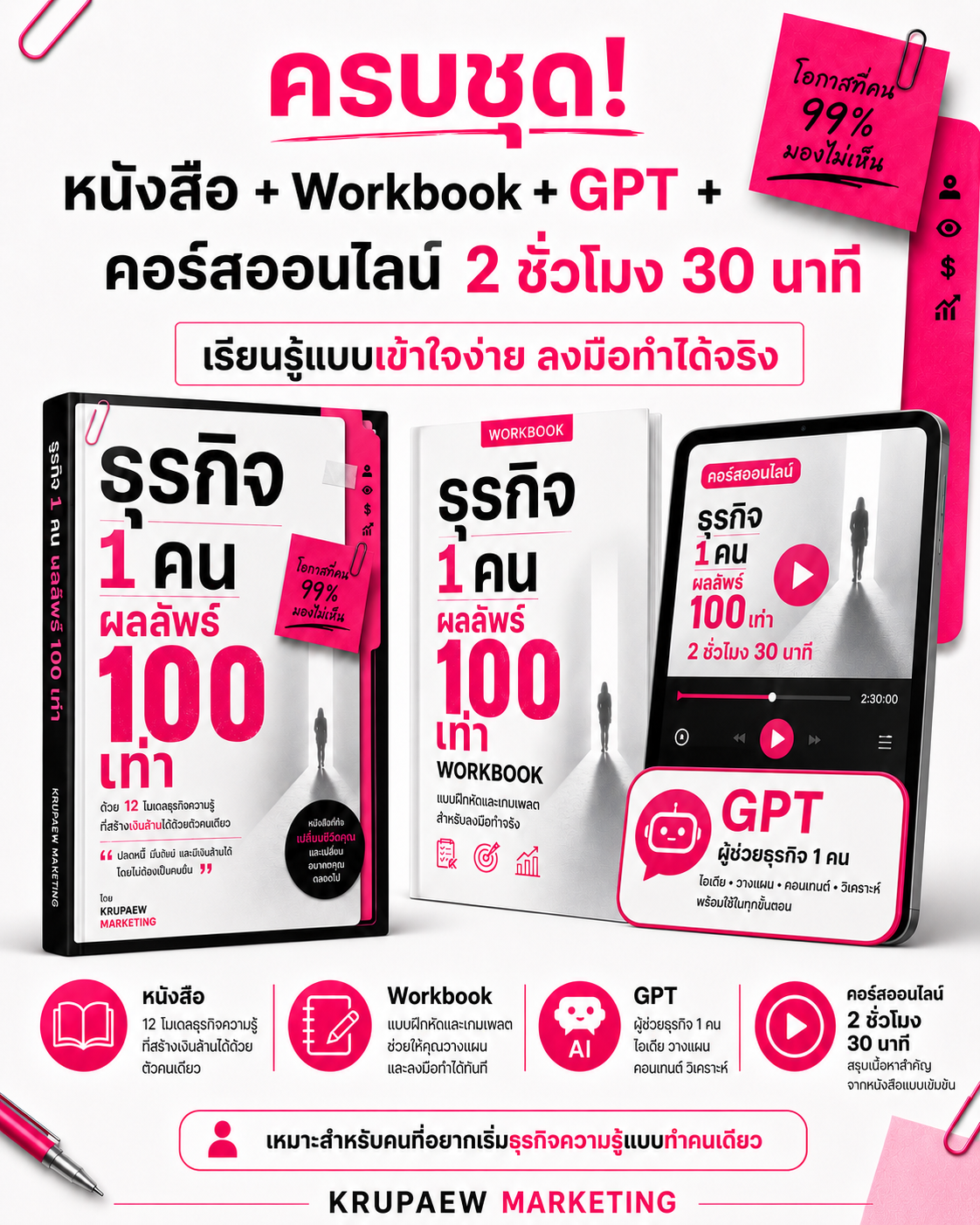 ชุดลงมือทำ ธุรกิจ 1 คน ผลลัพธ์ 100 เท่า